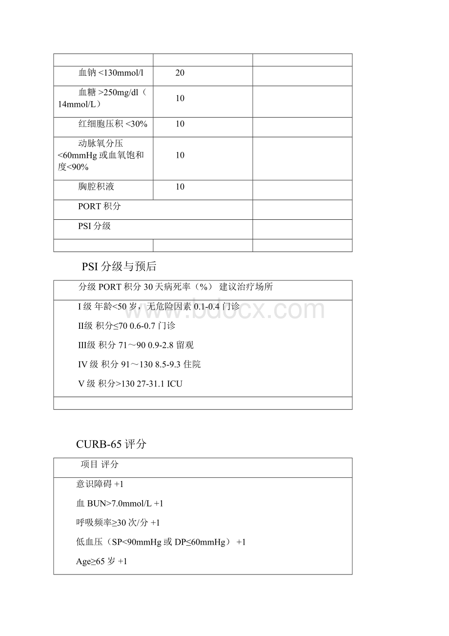 CAP相关评分.docx_第2页