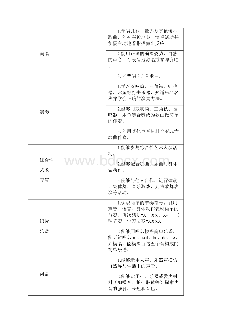 小学一年级音乐教学设计.docx_第2页