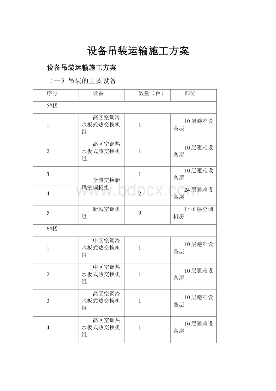 设备吊装运输施工方案.docx