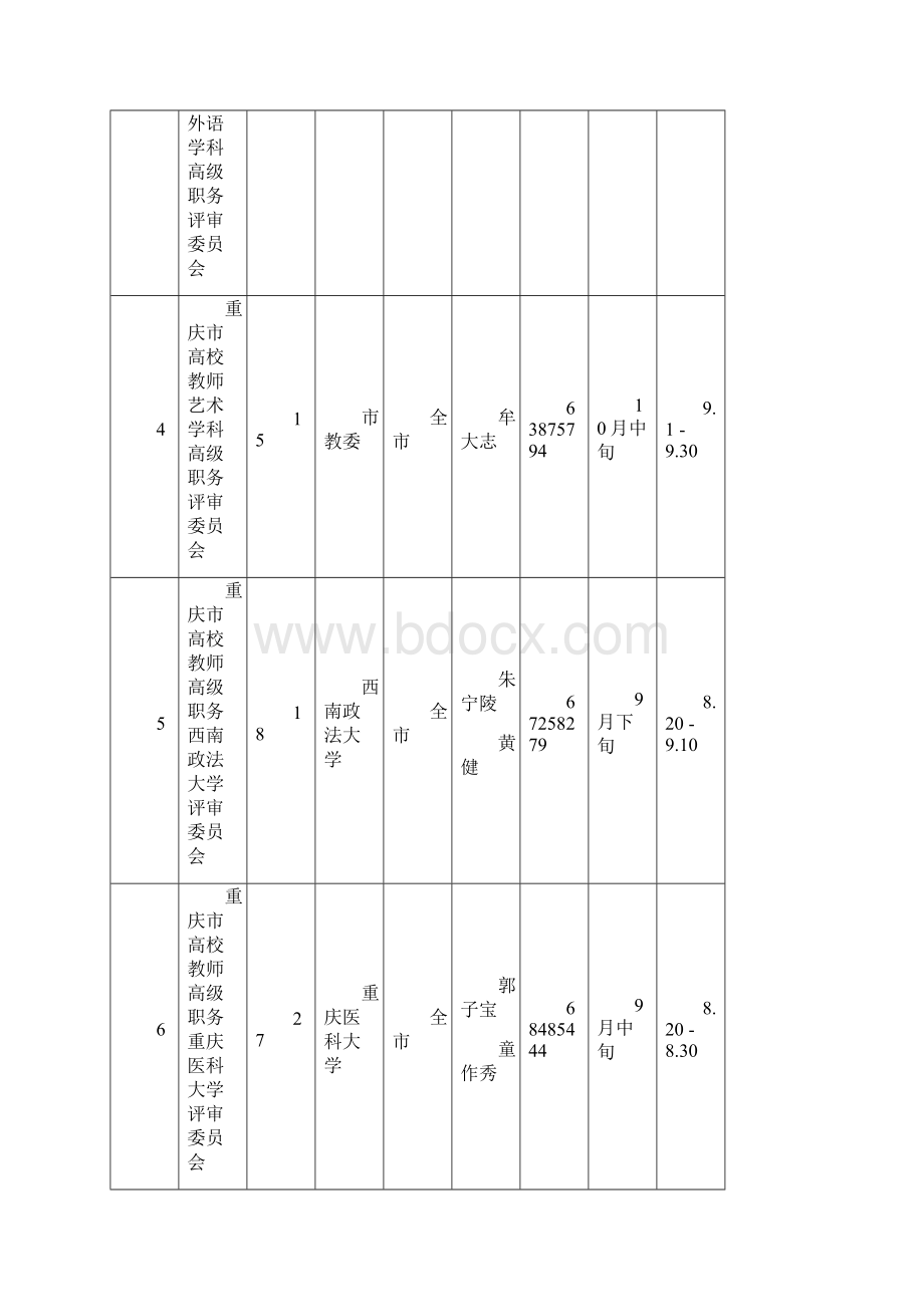 职称评审申报表.docx_第2页