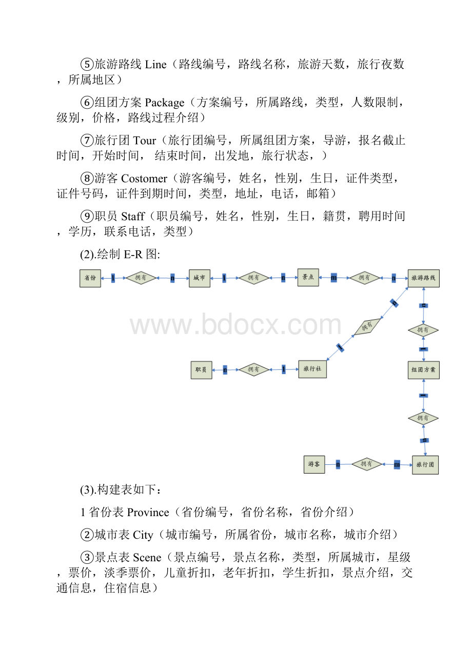 旅游管理系统实训报告.docx_第3页