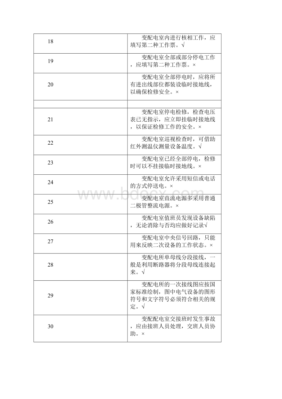 高压电工安全生产资格考试复习资料1培训讲学.docx_第3页