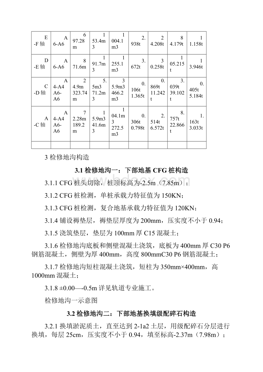 检修地沟施工方案docx.docx_第3页