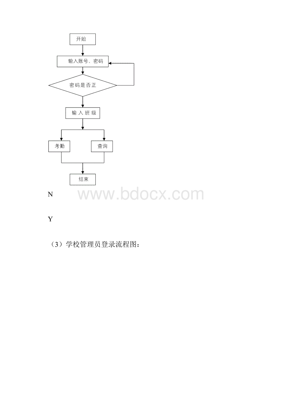 学生考勤信息系统毕业论文.docx_第3页