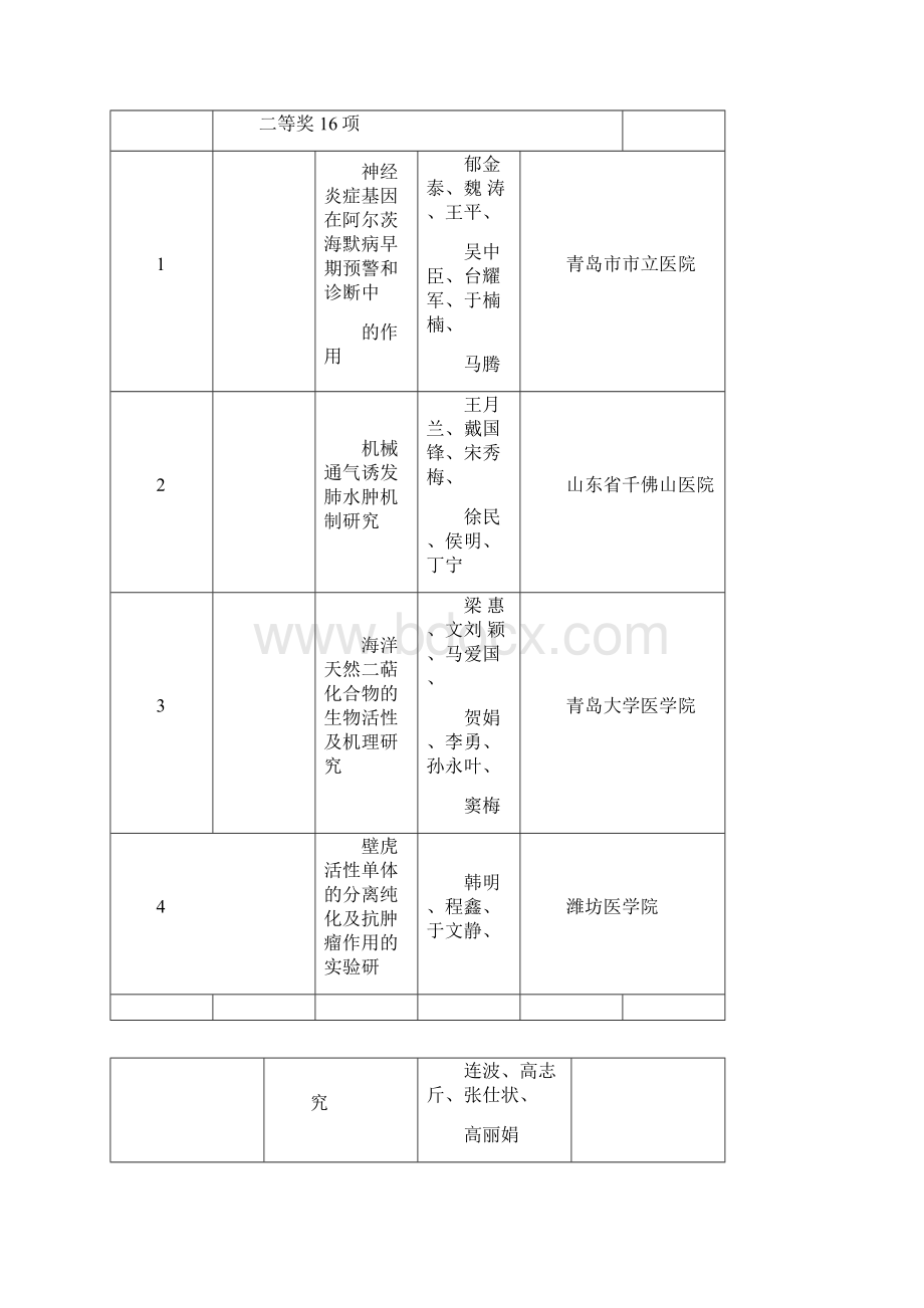 山东医学科技奖评审结果公示.docx_第2页