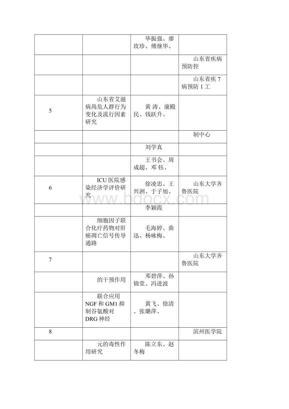 山东医学科技奖评审结果公示.docx_第3页