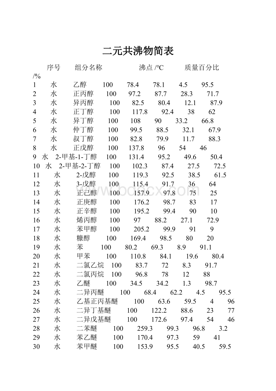 二元共沸物简表.docx