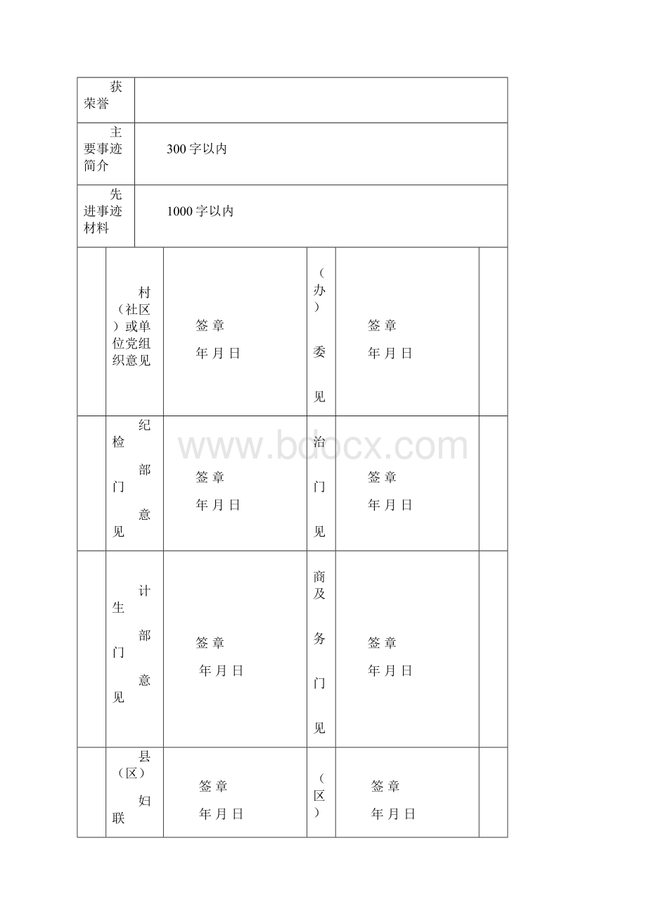 安康市旬阳县最美家庭推荐表.docx_第2页