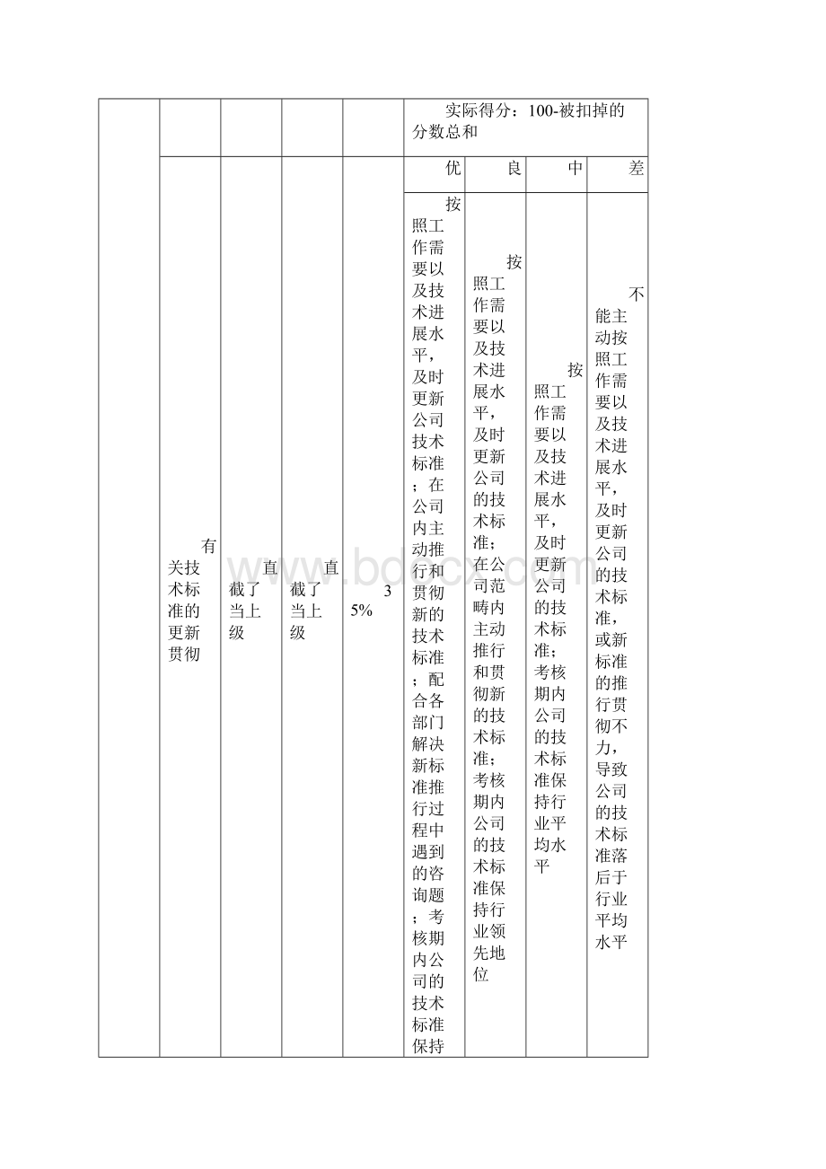 三一重工技术管理部绩效考核表.docx_第2页