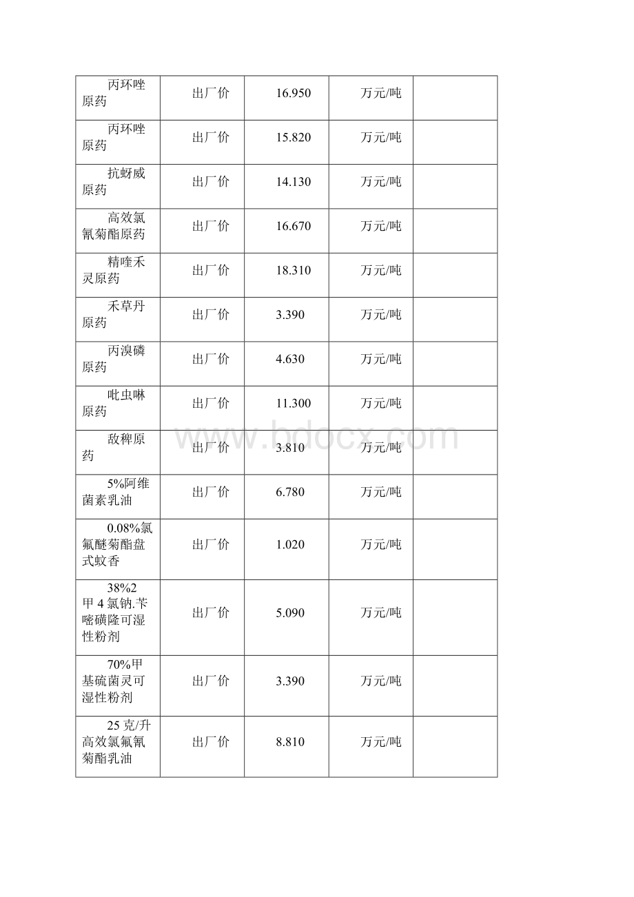 农药价格最新报价.docx_第2页