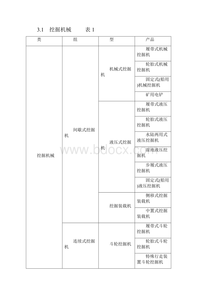 工程机械定义及类组划分.docx_第2页