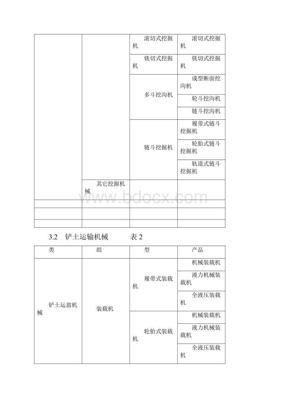 工程机械定义及类组划分.docx_第3页