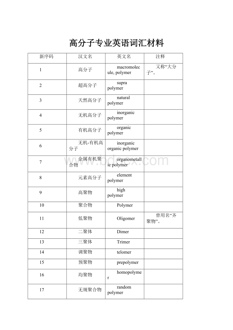 高分子专业英语词汇材料.docx