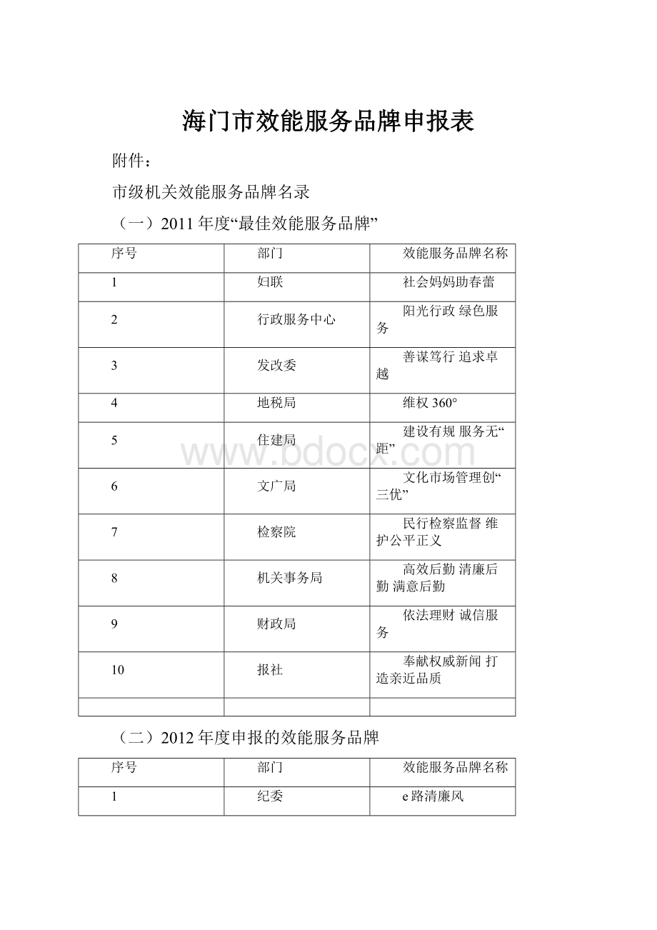 海门市效能服务品牌申报表.docx_第1页