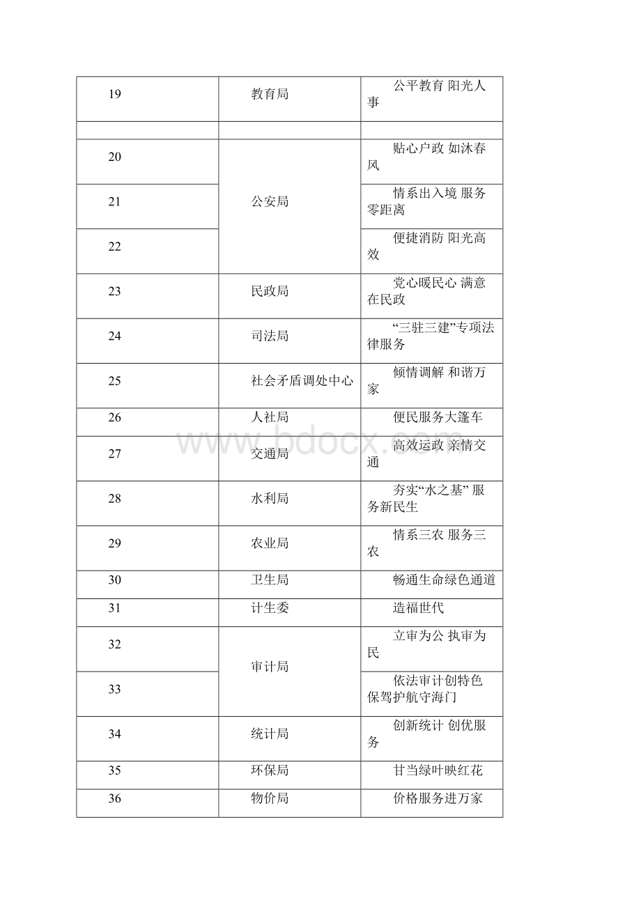 海门市效能服务品牌申报表.docx_第3页