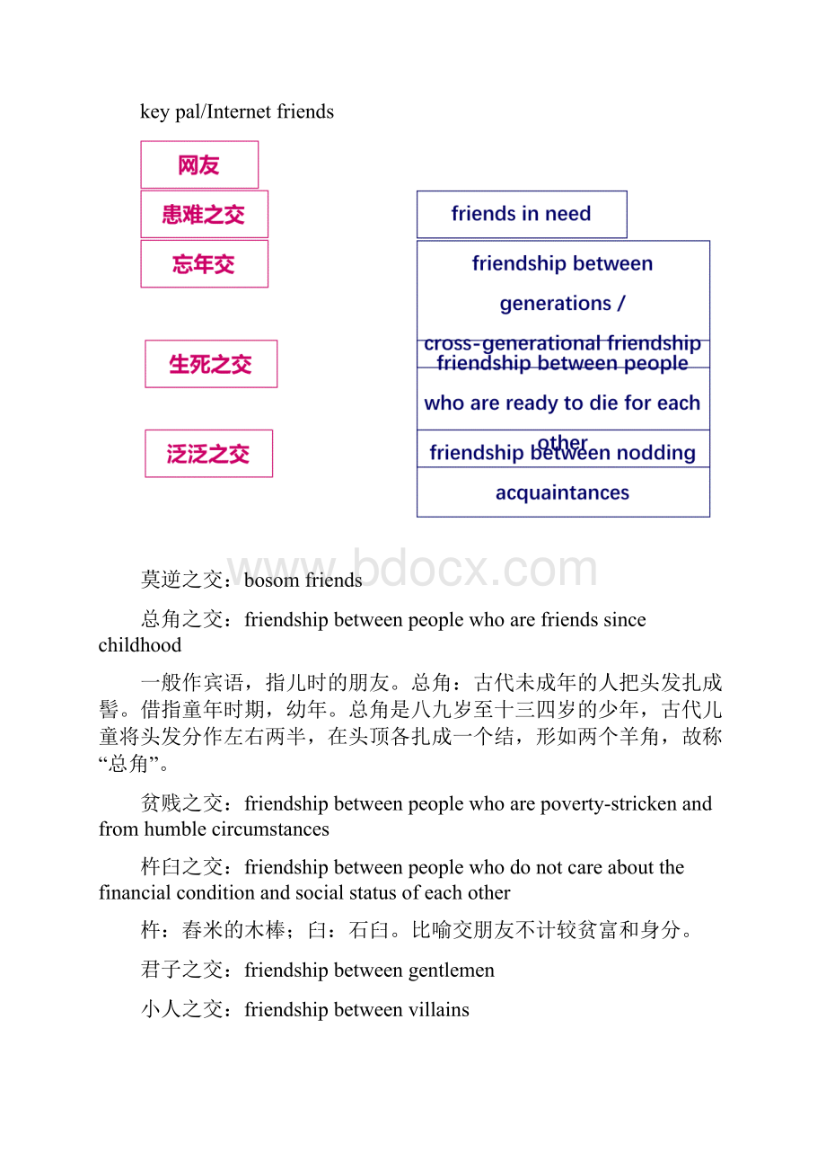 中国传统文化中英对照教案资料.docx_第2页