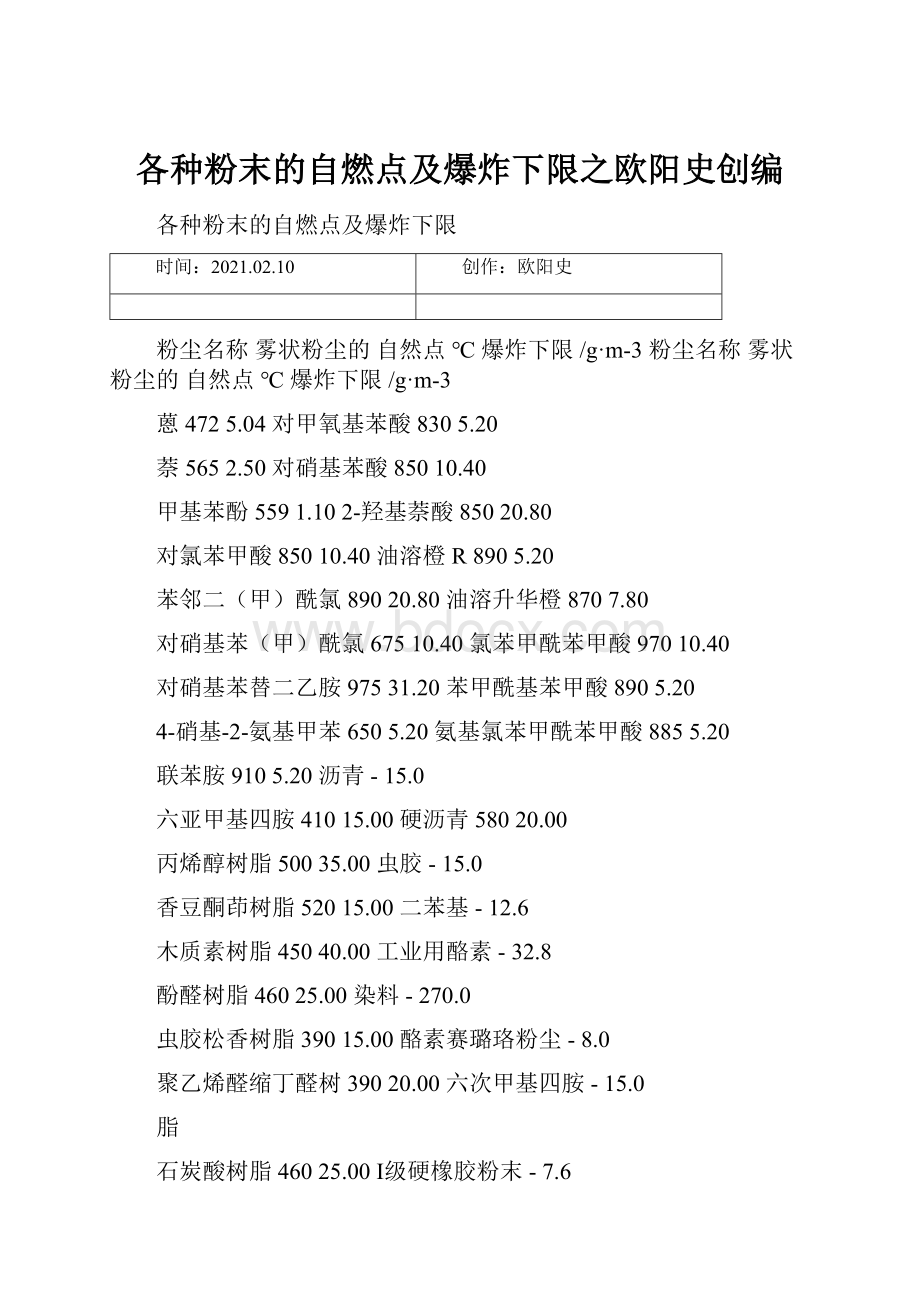 各种粉末的自燃点及爆炸下限之欧阳史创编.docx