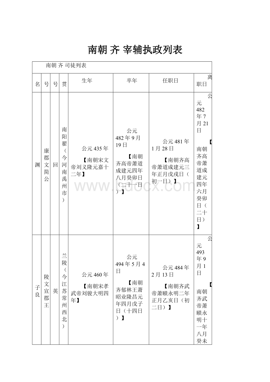 南朝 齐 宰辅执政列表.docx_第1页