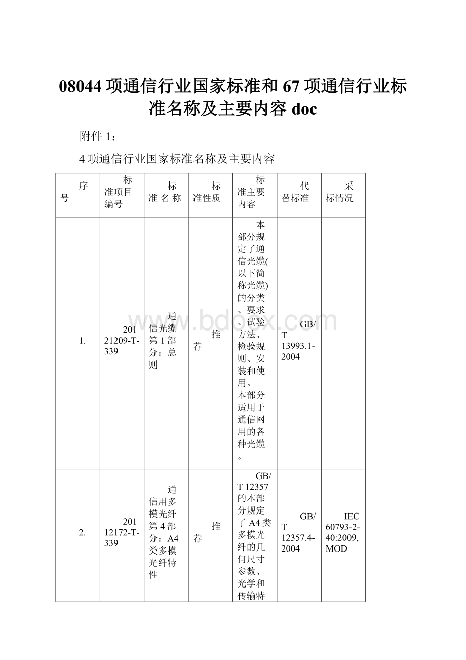 08044项通信行业国家标准和67项通信行业标准名称及主要内容doc.docx