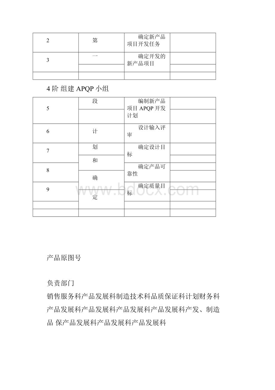 APQP完整范本.docx_第2页