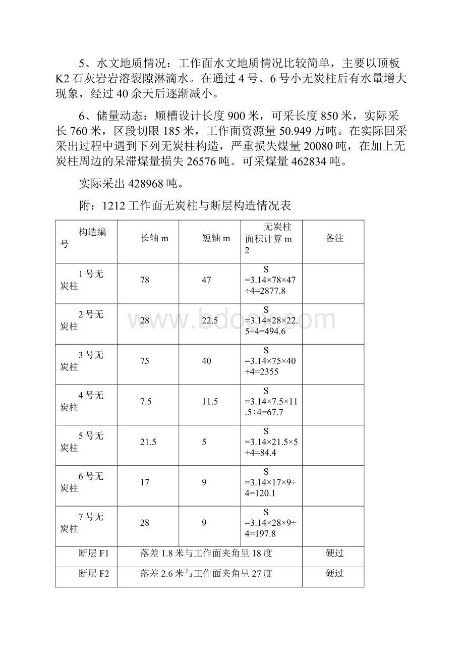 综采工作面采后总结.docx_第2页