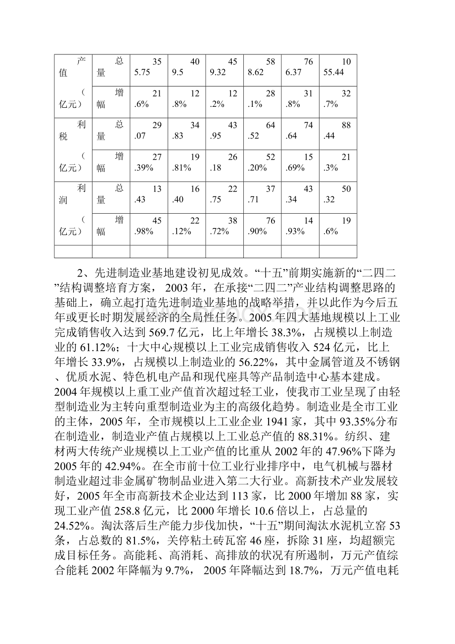 湖州市工业生产力布局十一五规划草案.docx_第3页