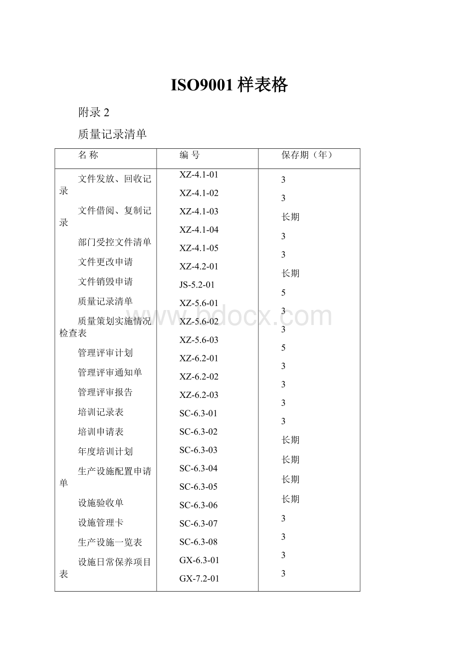 ISO9001样表格.docx