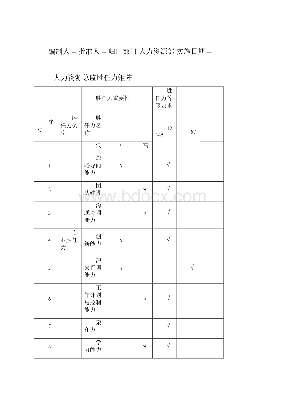 人力资源总监胜任力模型新.docx_第3页