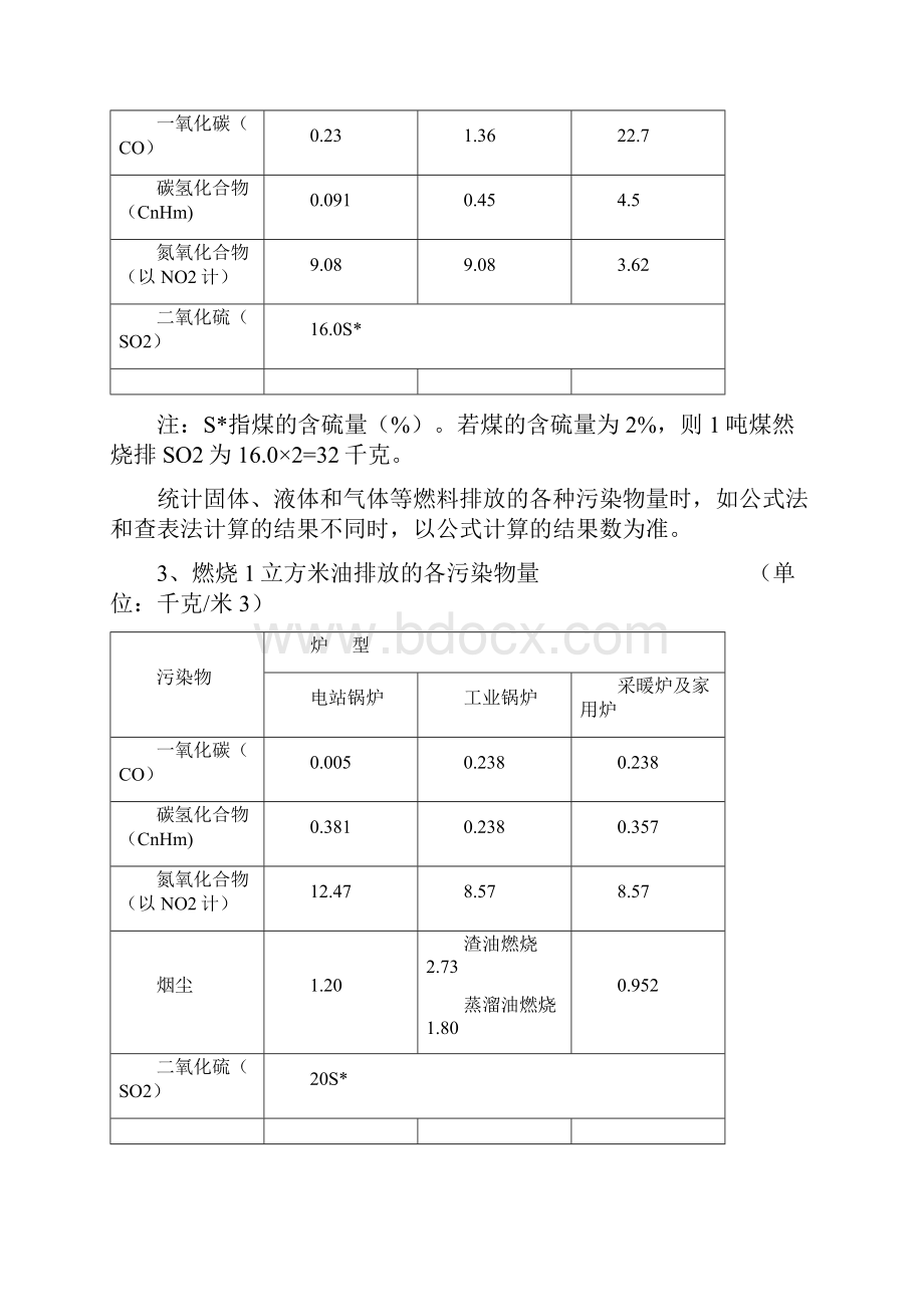 工业污染物产生和排放系数手册DOC 35页.docx_第3页