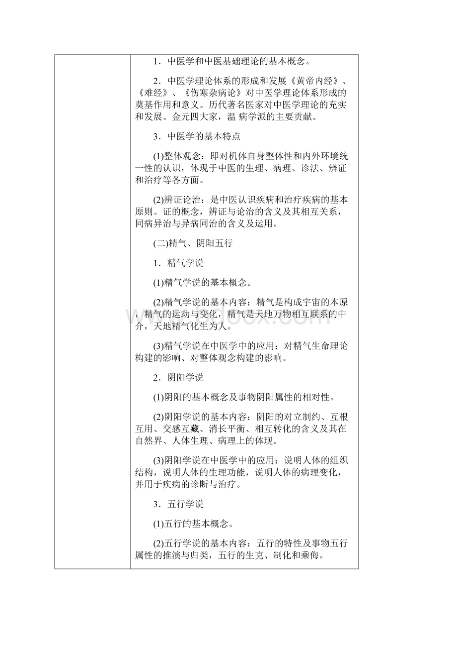 最新湖南中医药大学硕士研究生入学考试大纲资料.docx_第2页