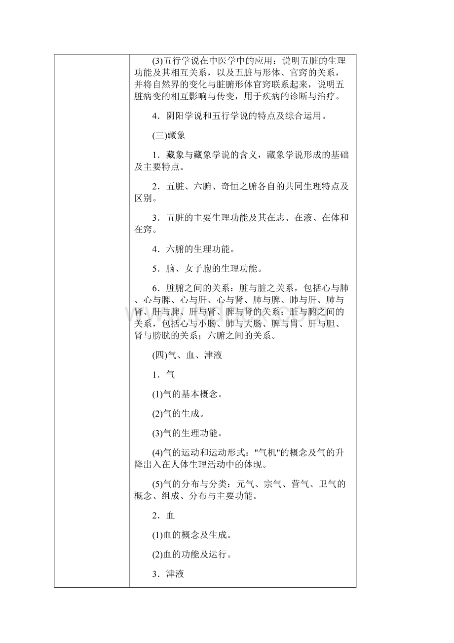 最新湖南中医药大学硕士研究生入学考试大纲资料.docx_第3页