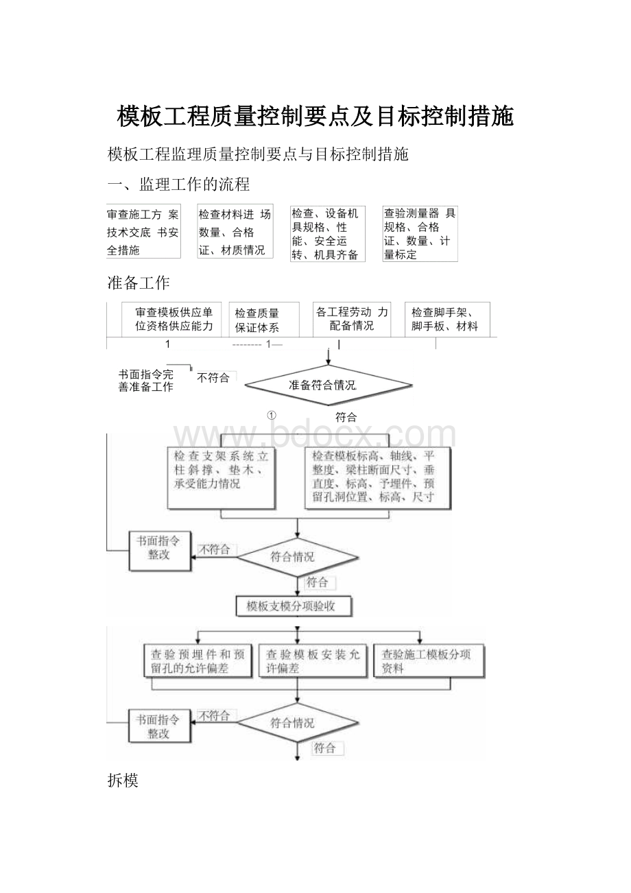 模板工程质量控制要点及目标控制措施.docx_第1页