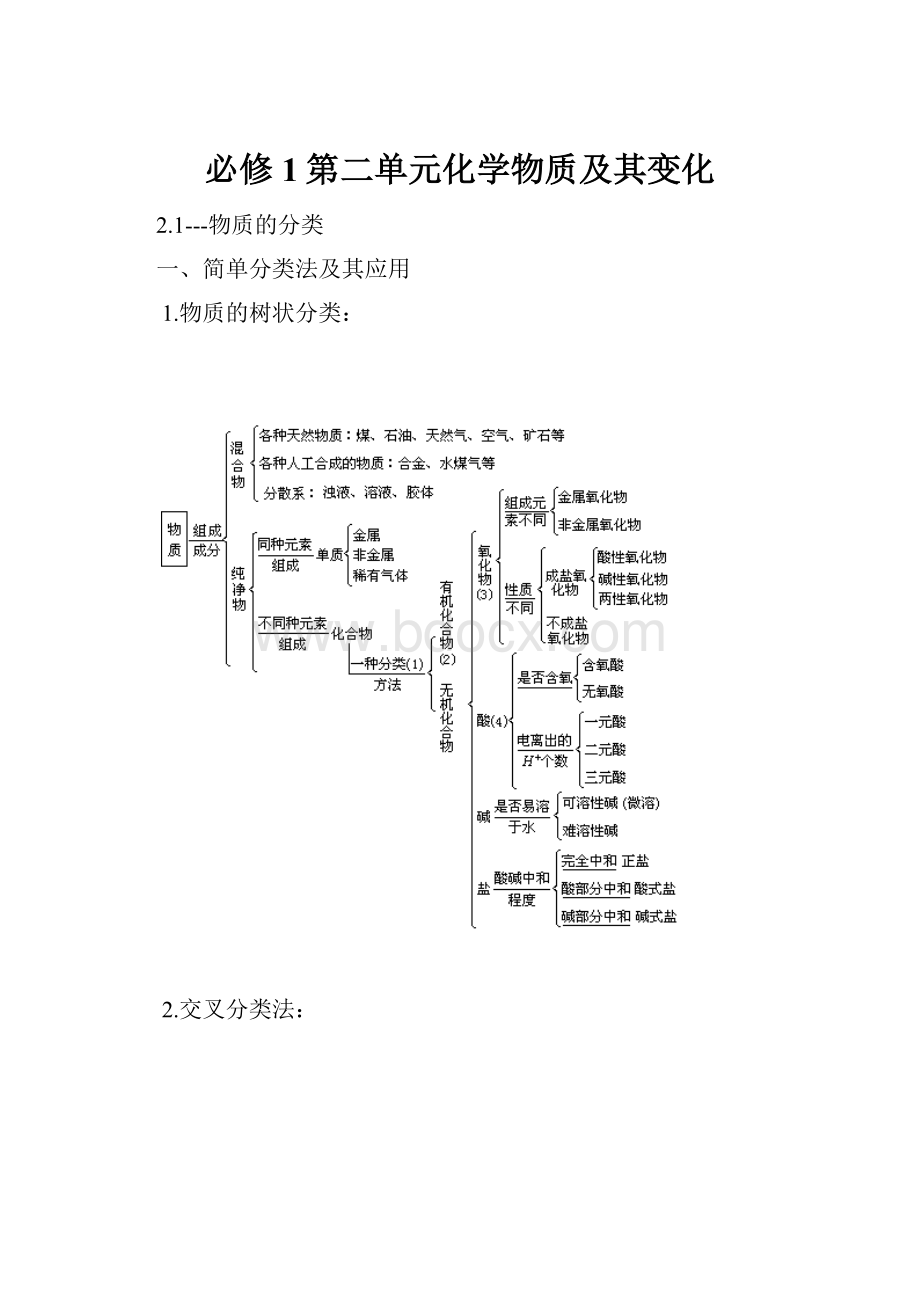 必修1第二单元化学物质及其变化.docx