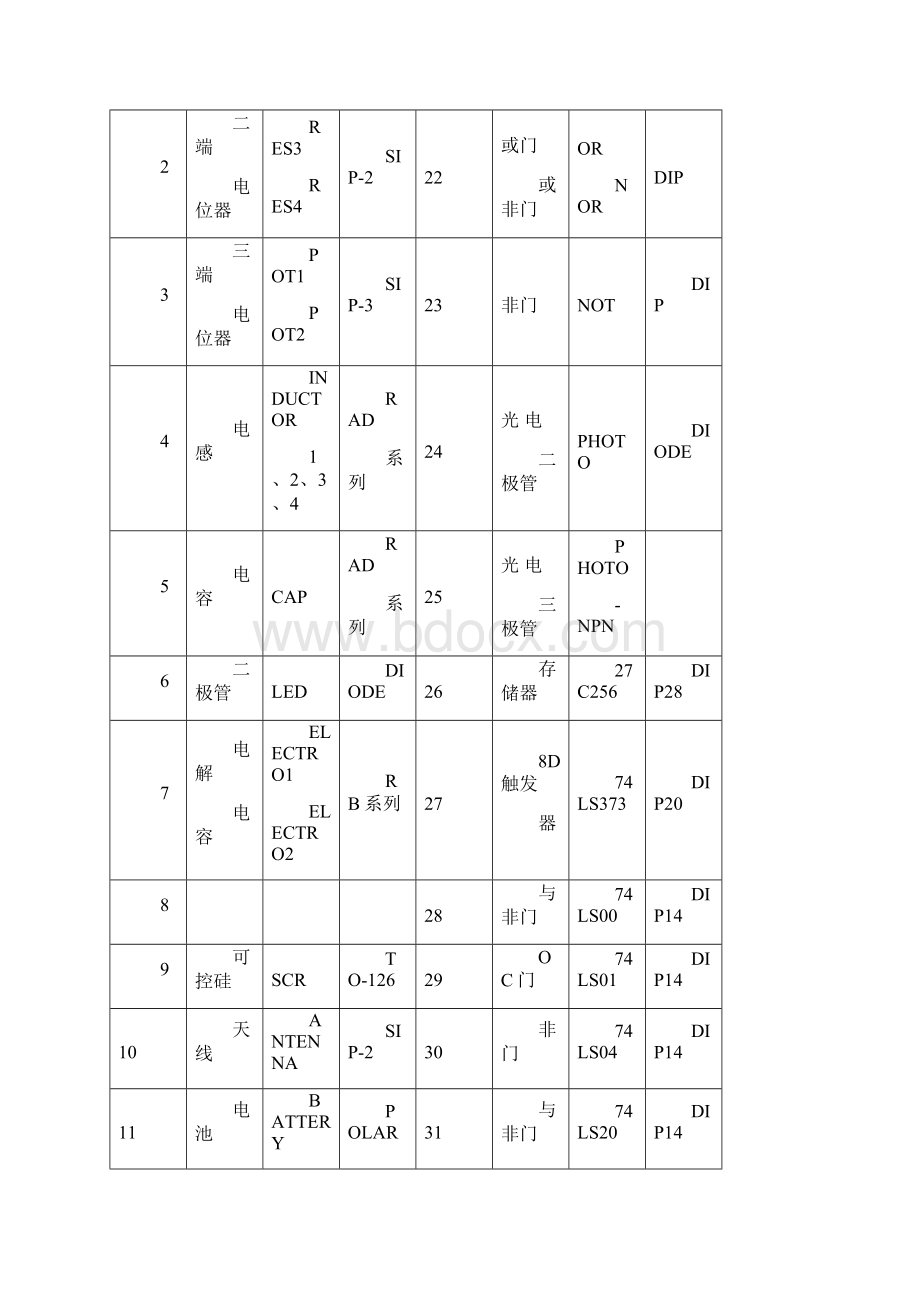 能动学院学习Protel技术.docx_第2页