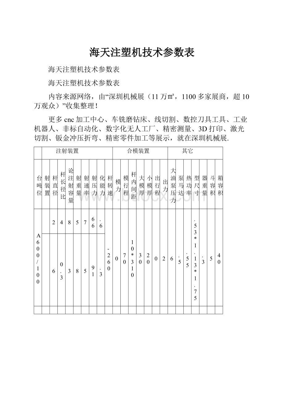 海天注塑机技术参数表.docx_第1页