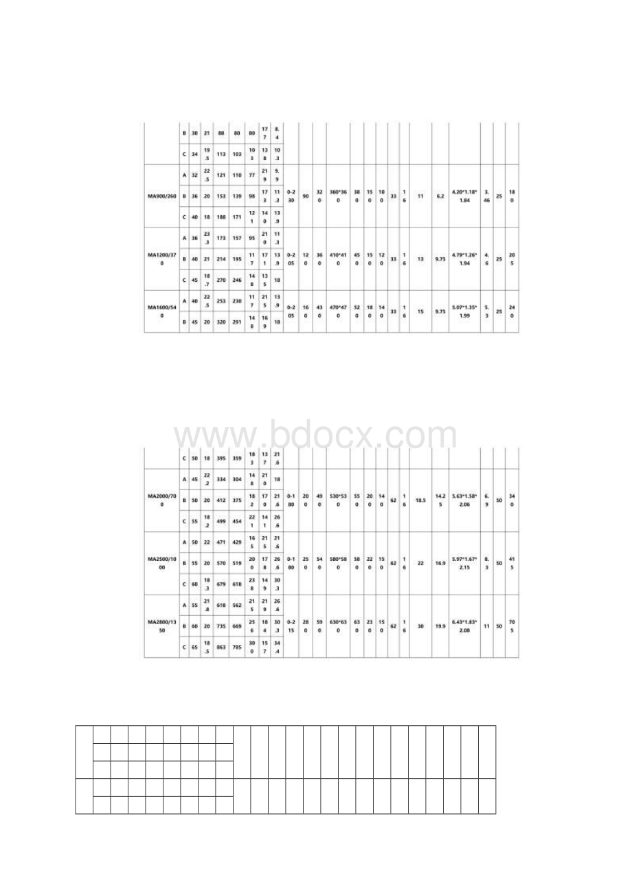 海天注塑机技术参数表.docx_第2页