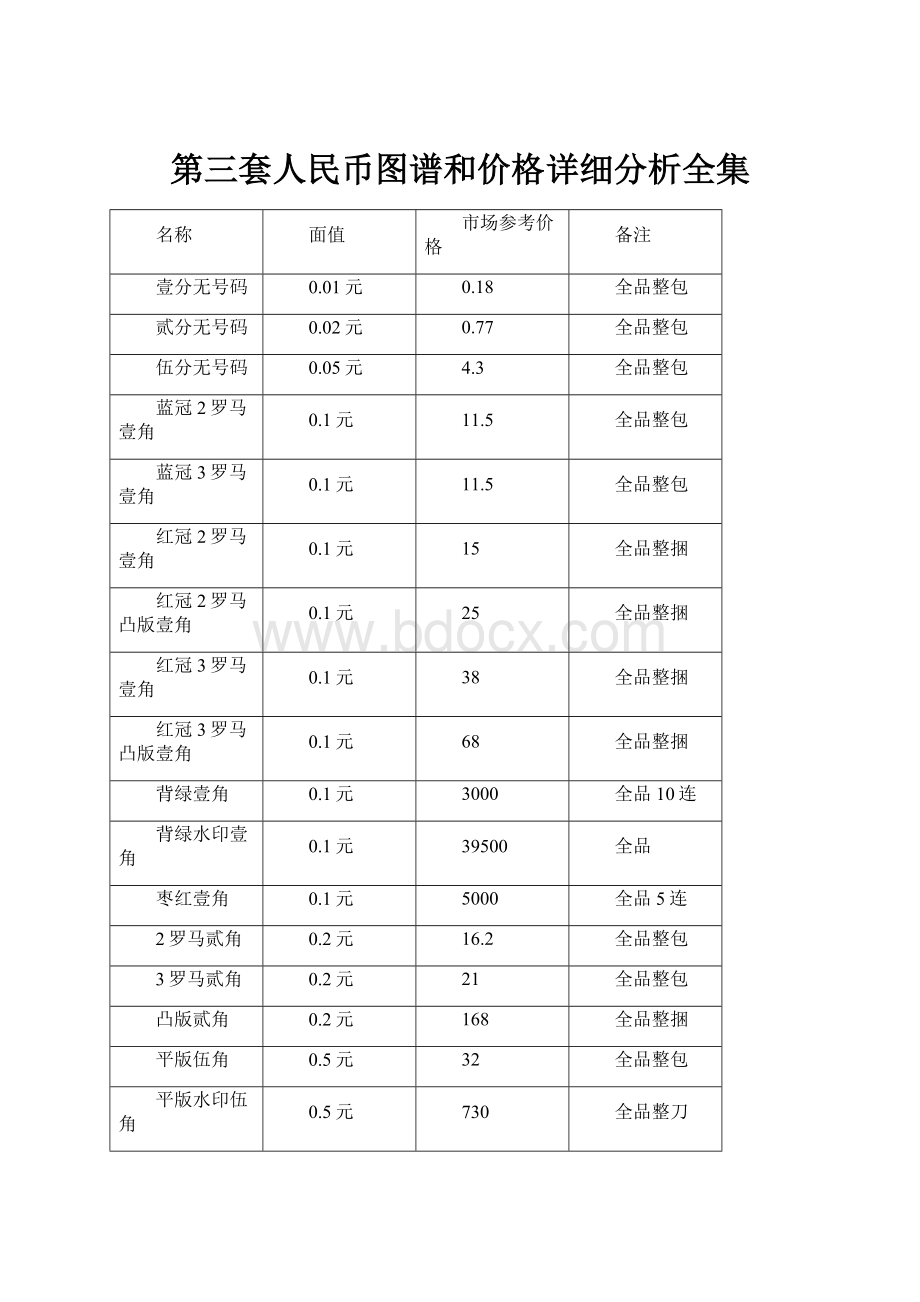 第三套人民币图谱和价格详细分析全集.docx