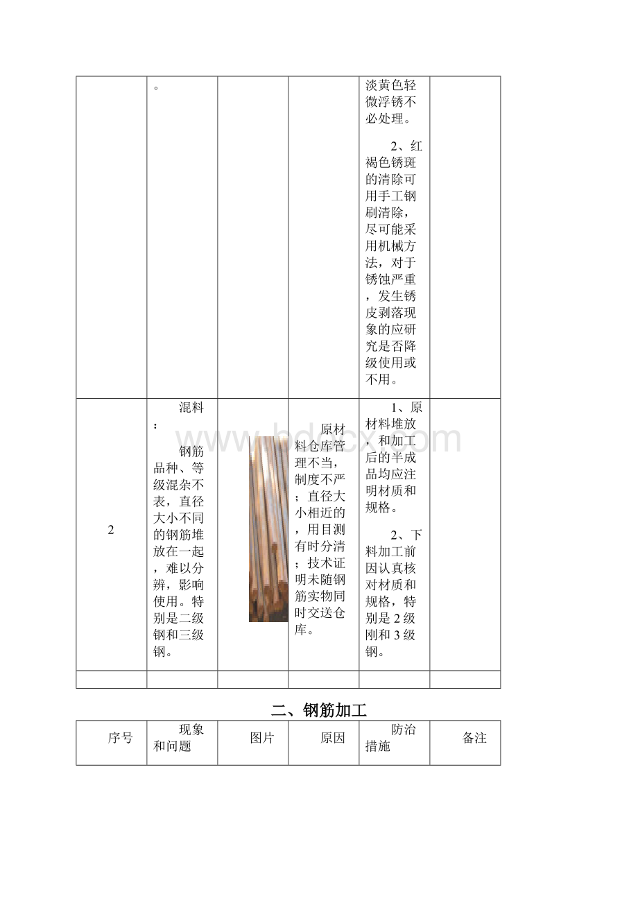 建筑工程质量通病防治措施.docx_第2页