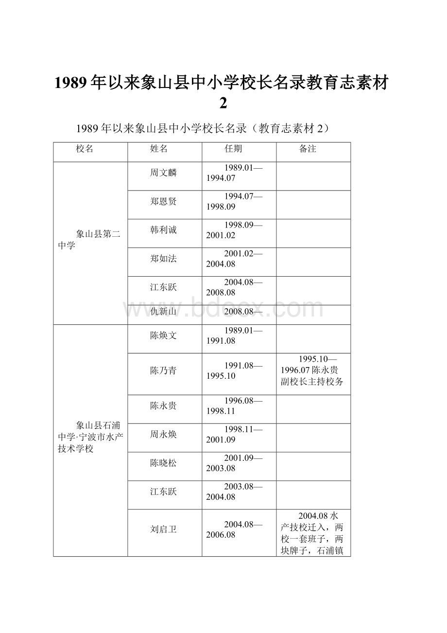 1989年以来象山县中小学校长名录教育志素材2.docx