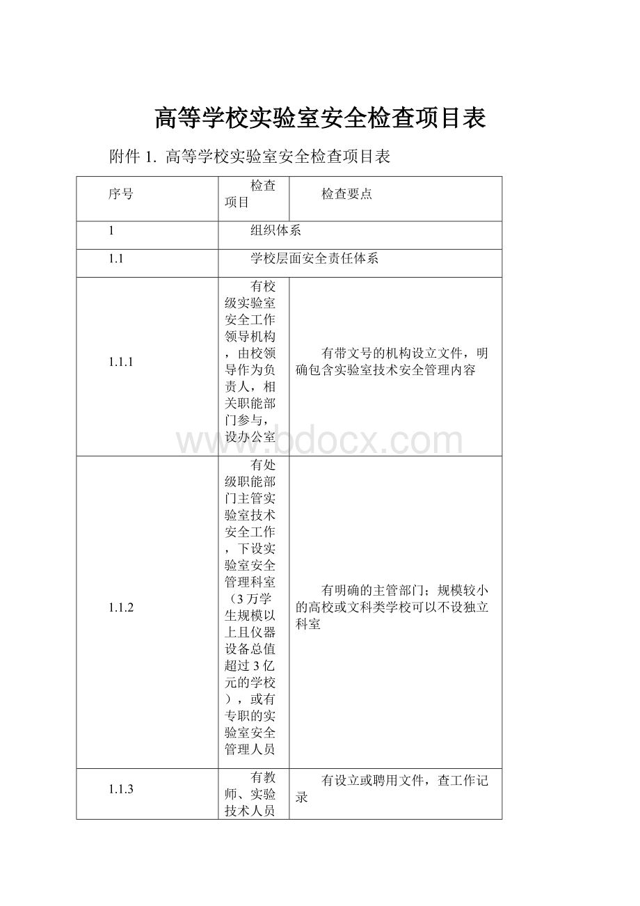 高等学校实验室安全检查项目表.docx_第1页