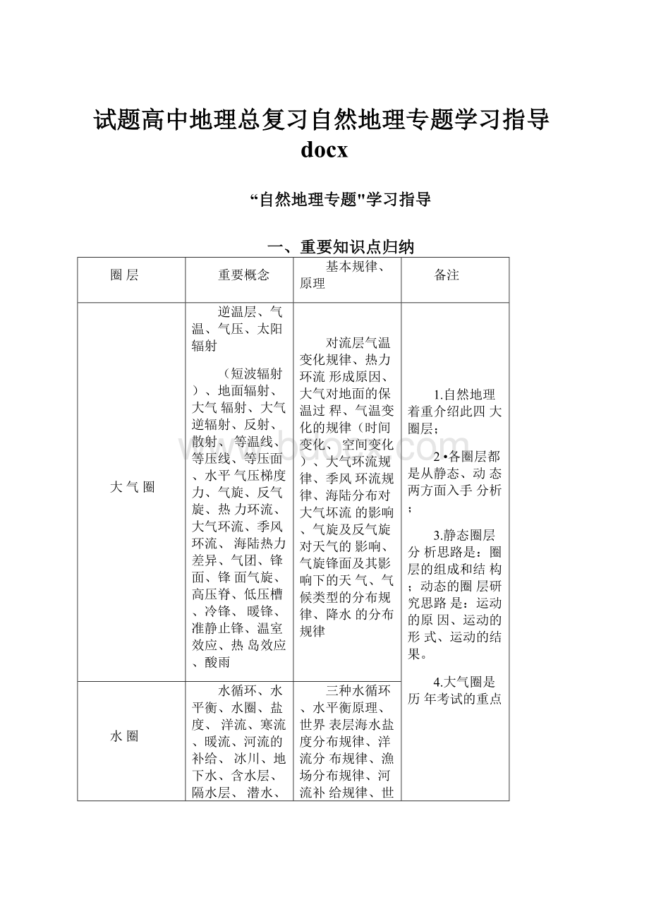 试题高中地理总复习自然地理专题学习指导docx.docx