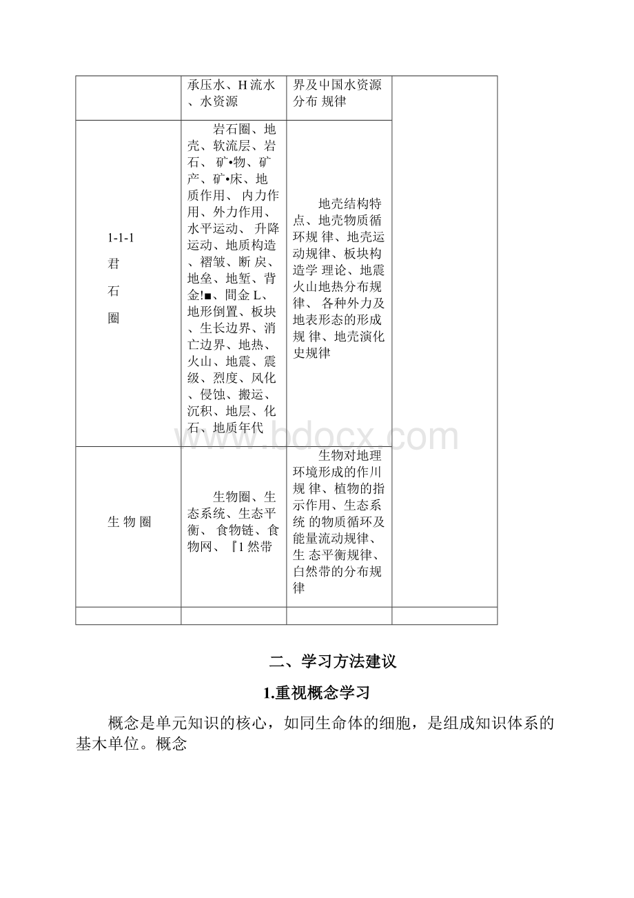 试题高中地理总复习自然地理专题学习指导docx.docx_第2页