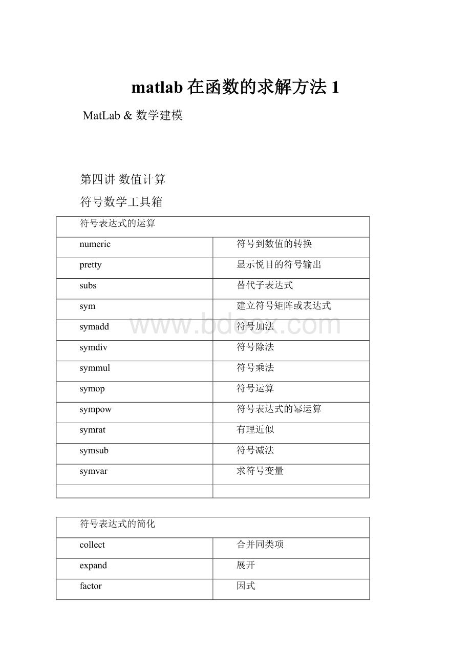 matlab在函数的求解方法 1.docx_第1页