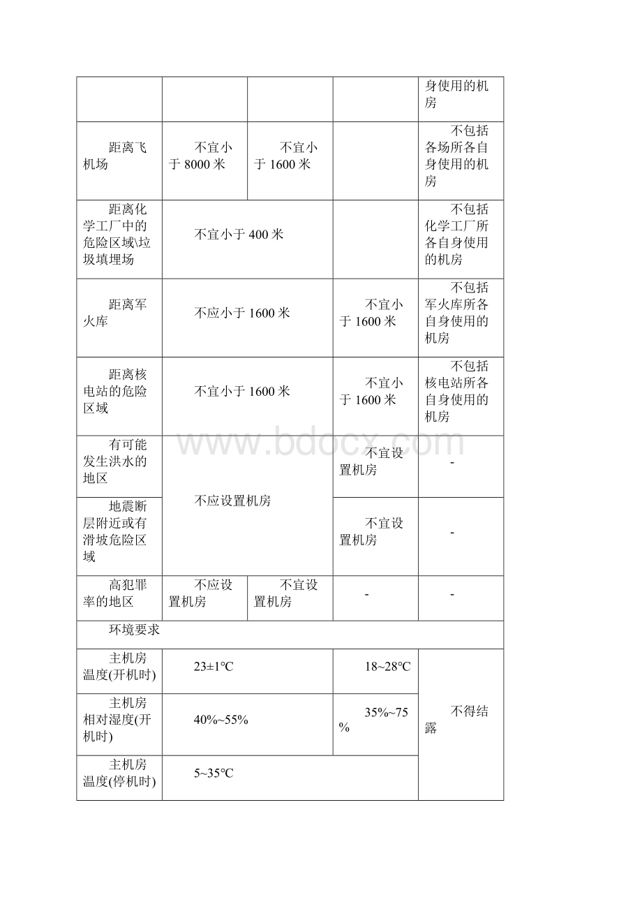 ABC级数据中心机房建设要求.docx_第2页