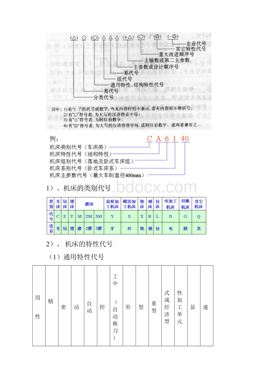 《车床构造及车削加工工艺》第二章详解.docx_第2页