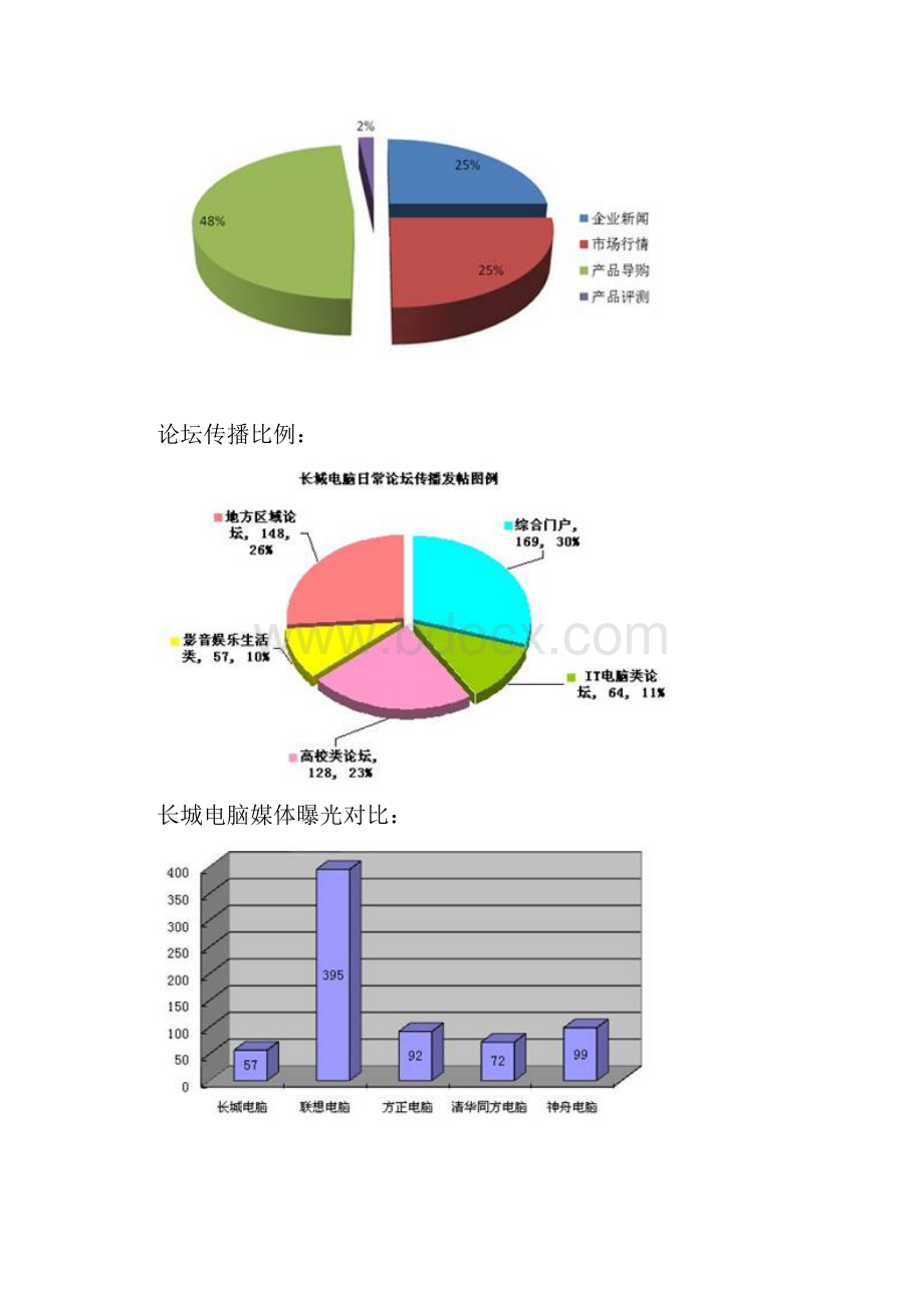 公关传播周总结.docx_第2页