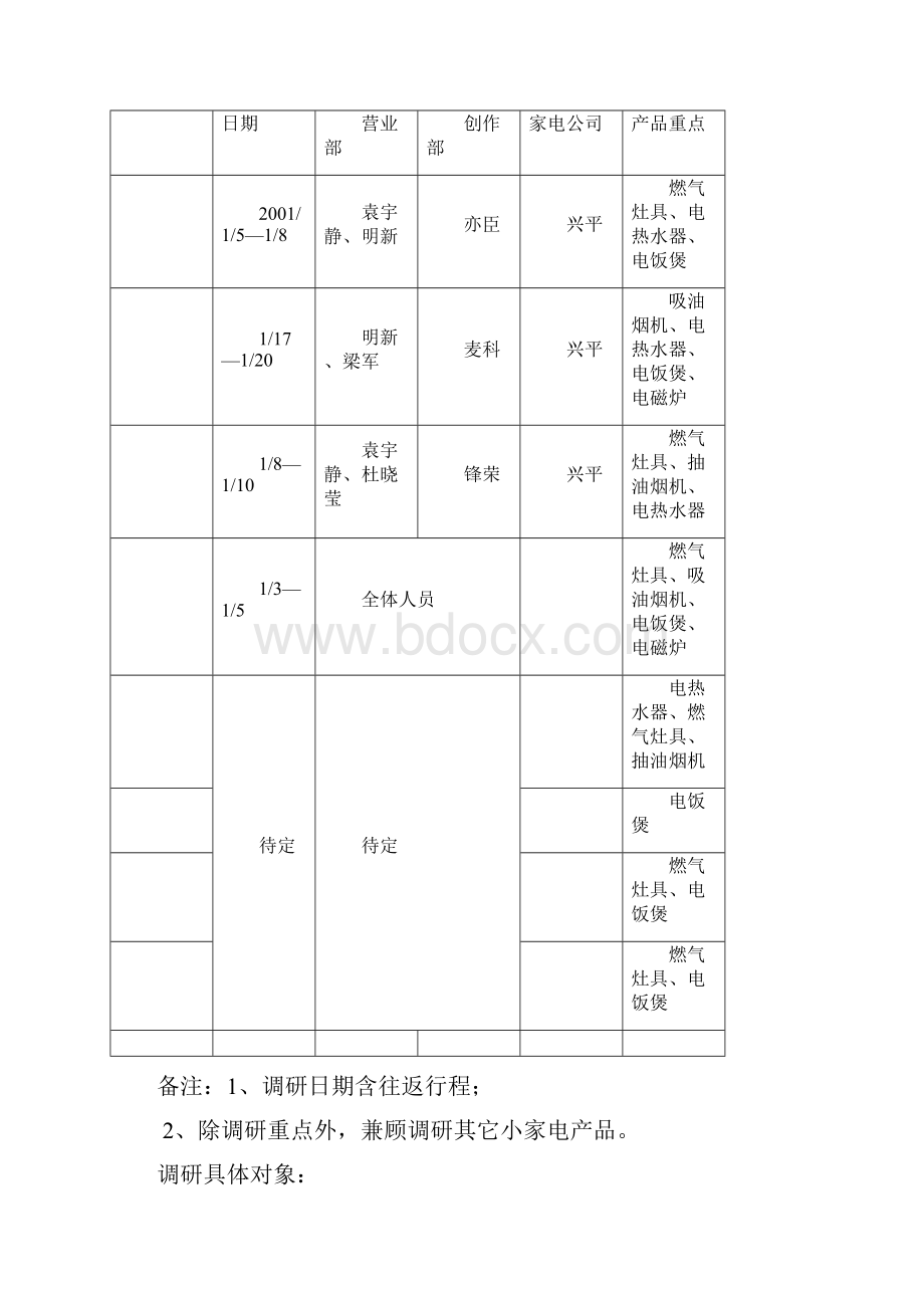 市场走访计划.docx_第2页