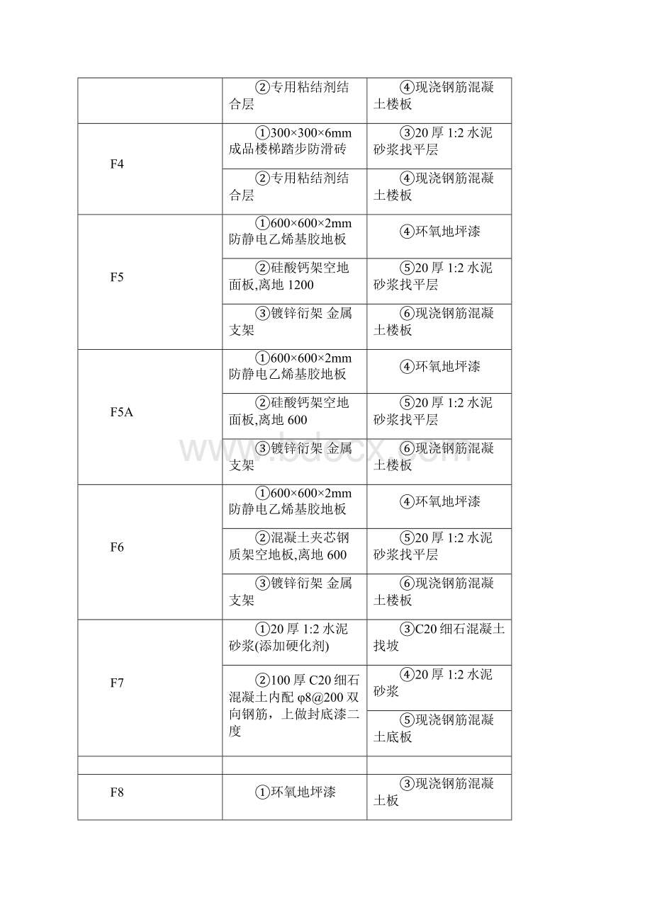 地面工程施工方案.docx_第3页