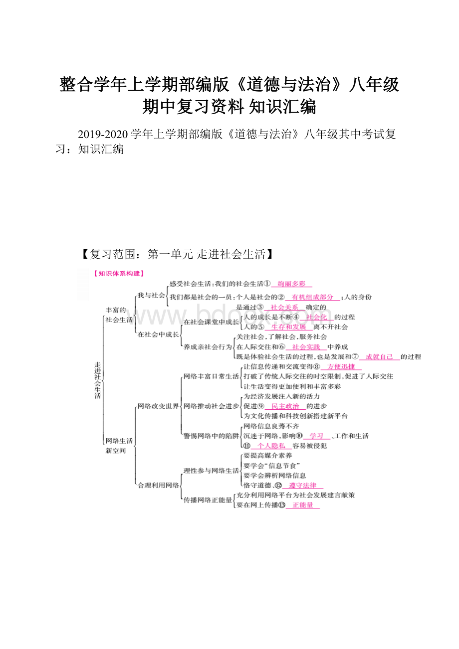 整合学年上学期部编版《道德与法治》八年级期中复习资料 知识汇编.docx_第1页