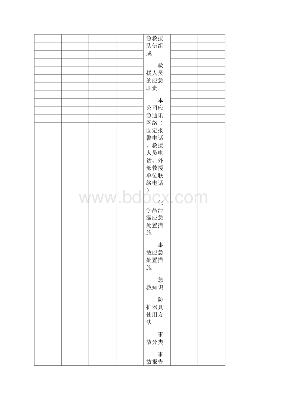 应急救援档案资料.docx_第2页